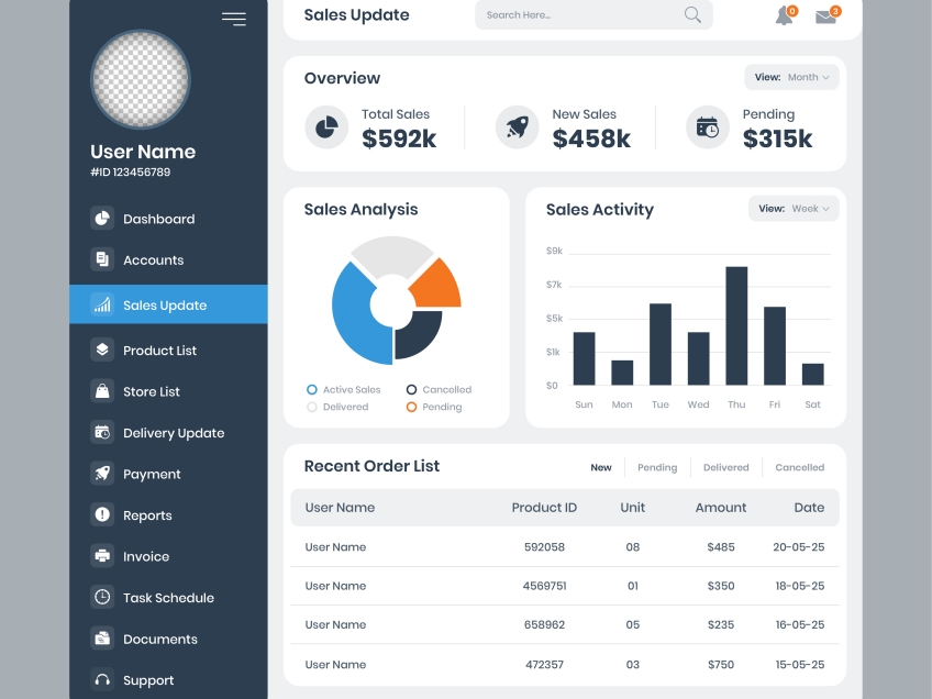 Main project dashboard |full